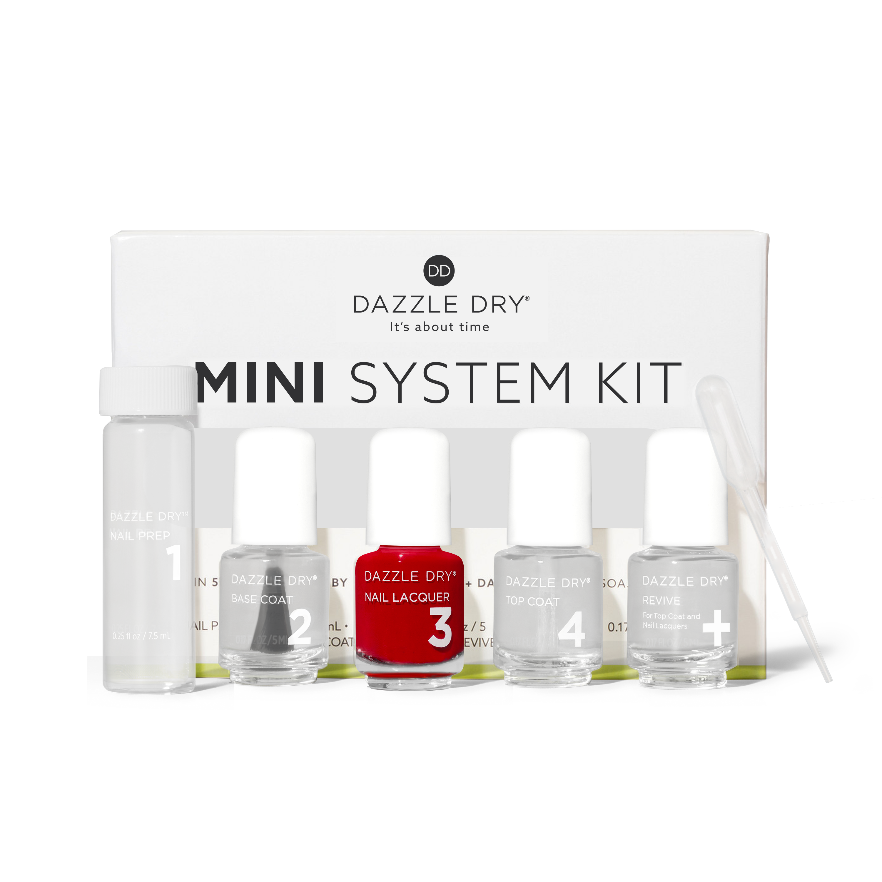 Rapid Red Mini Kit